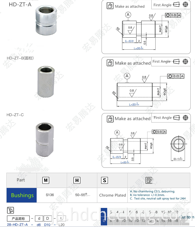 offset bushings